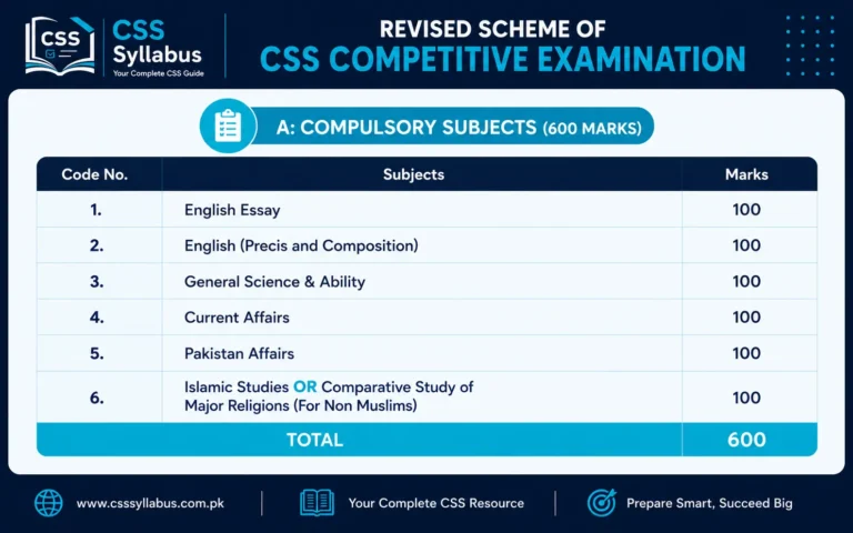 css compulsory subjects syllabus fpsc pdf
