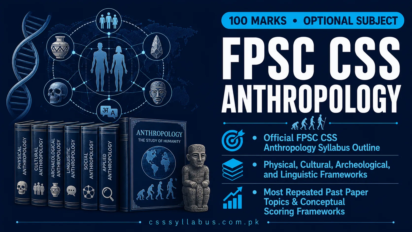 FPSC CSS Anthropology Syllabus