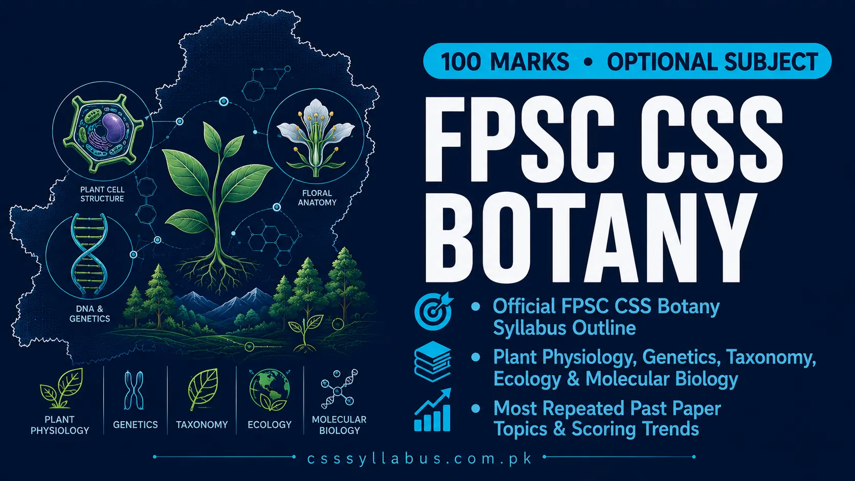 FPSC CSS Botany Subject Syllabus