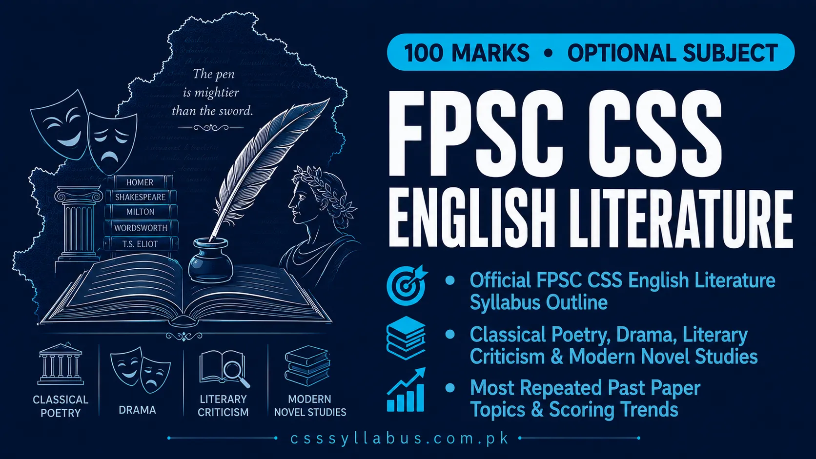 FPSC CSS English Literature Subject Syllabus
