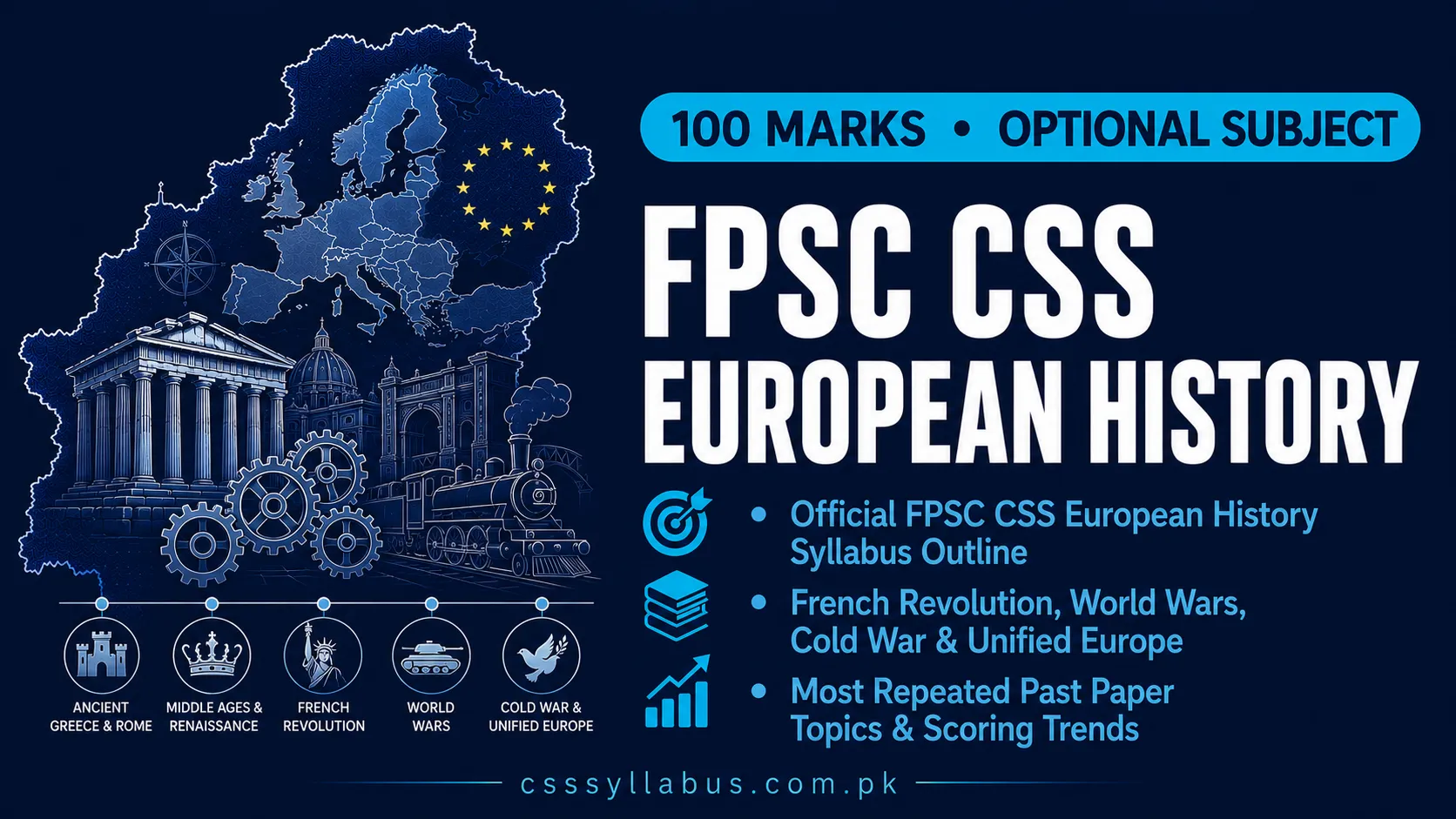 FPSC CSS European History Syllabus