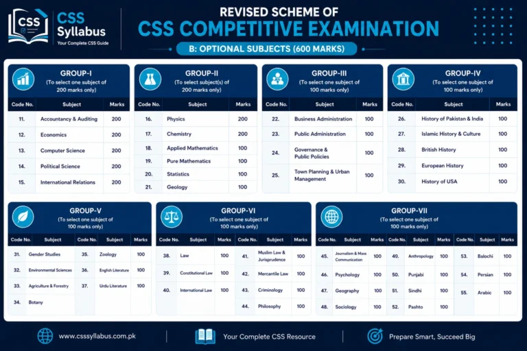 CSS Optional Subjects Syllabus 2026 & 2027 — Complete FPSC Guide 1 css optional subjects syllabus fpsc pdf